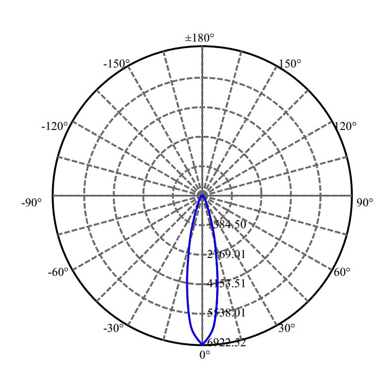 Nata Lighting Company Limited -  NFCWD084B-V3 3-1742-N